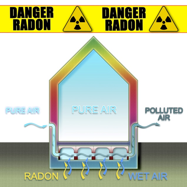 radon im haus 46