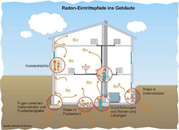 radon sanierung 2